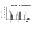 Effect of esomeprazole on lipid profile ...