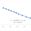 Development and validation of analytical ...