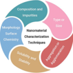 Review: Policy strategy of nano cosmetic ...