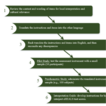 The eHealth literacy scale (eHEALS) adaptation ...